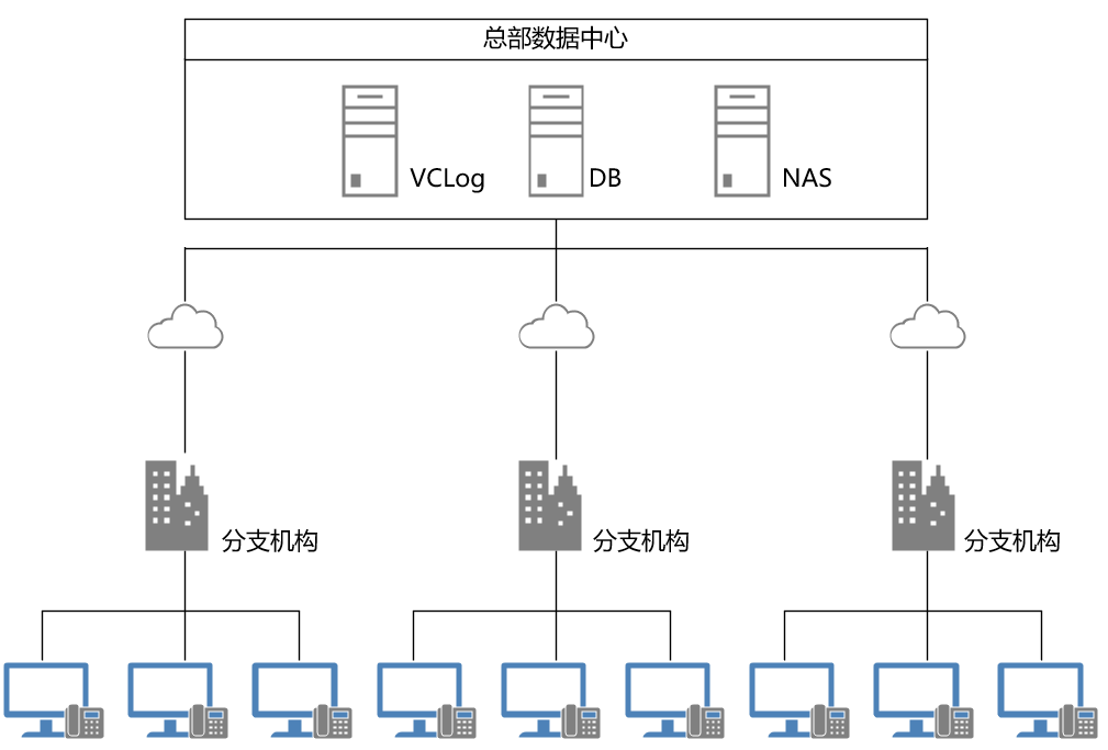 分散外呼管理系统-智能电话录音·VoiceCyber宇高